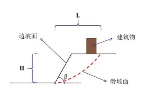 商丘民权县边坡工程设计